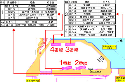 大船駅笠間口からバス乗り場まで